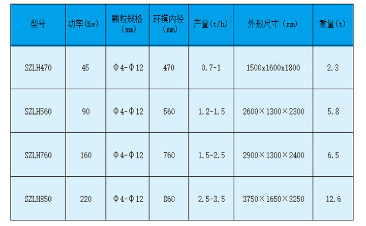 鋸末顆粒機型號參數圖 鋸末顆粒機型號參數圖