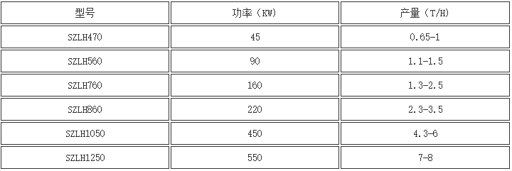 木屑顆粒機參數表 木屑顆粒機參數表