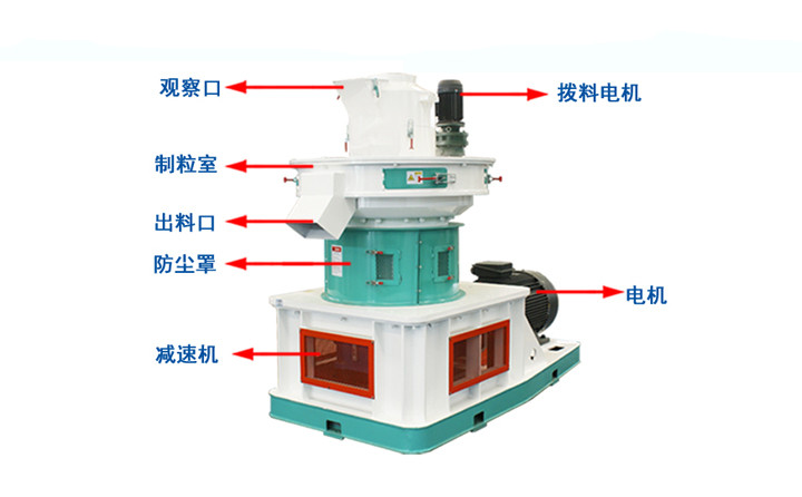 木屑顆粒機結構圖.jpg 木屑顆粒機結構圖.jpg