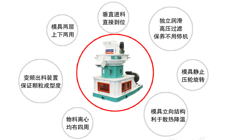 木屑顆粒機優勢特點.jpg 木屑顆粒機優勢特點.jpg