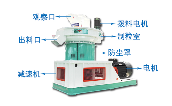 760木屑顆粒機產品結構圖 760木屑顆粒機產品結構圖