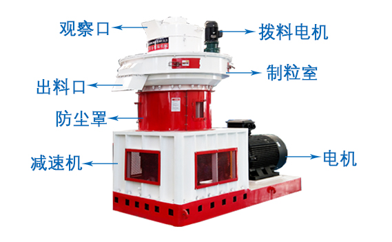 鋸末顆粒機結構圖 鋸末顆粒機結構圖